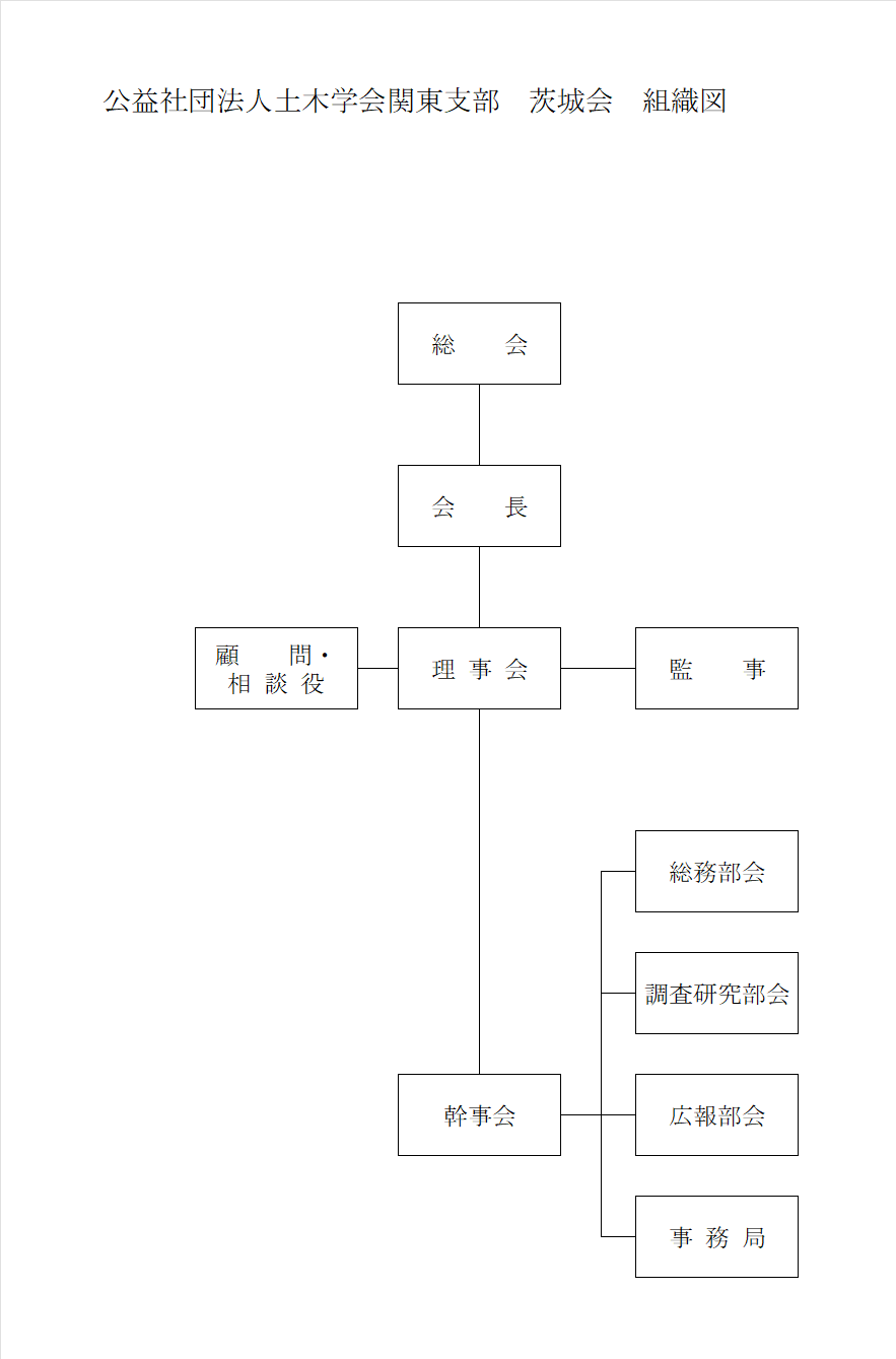 組織図